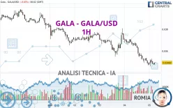 GALA - GALA/USD - 1H