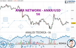 ANKR NETWORK - ANKR/USD - 1H