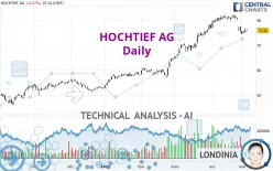 HOCHTIEF AG - Daily