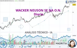 WACKER NEUSON SE NA O.N. - Diario