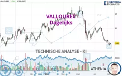 VALLOUREC - Dagelijks