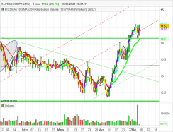 ALPES (COMPAGNIE) - Giornaliero