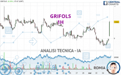 GRIFOLS - 1H