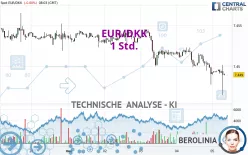 EUR/DKK - 1 Std.