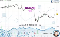 NEXANS - 1H