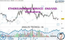 ETHEREUM NAME SERVICE - ENS/USD - Diario