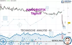 NANOBIOTIX - Täglich