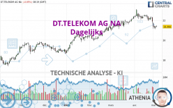 DT.TELEKOM AG NA - Dagelijks