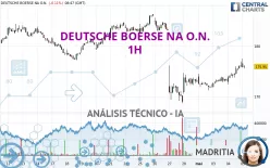 DEUTSCHE BOERSE NA O.N. - 1H