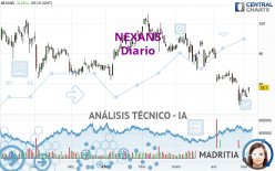 NEXANS - Diario