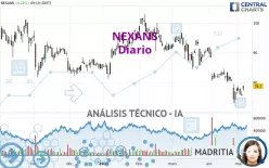 NEXANS - Diario