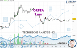 ORPEA - 1 uur