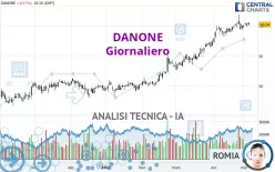 DANONE - Giornaliero