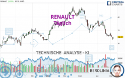 RENAULT - Täglich