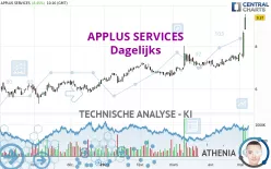 APPLUS SERVICES - Dagelijks