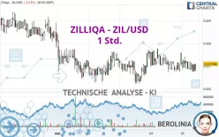 ZILLIQA - ZIL/USD - 1 Std.