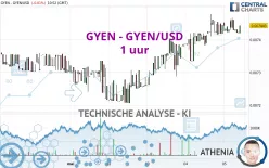 GYEN - GYEN/USD - 1H