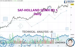 SAF-HOLLAND SEINH EO 1 - Daily