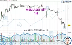 MEDIASET ESP - 1H