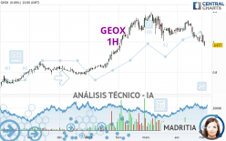 GEOX - y histórica - Acciones Italia