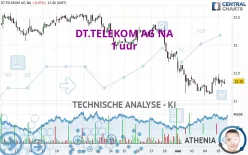 DT.TELEKOM AG NA - 1 uur