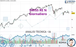 SWISS RE N - Giornaliero