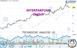 INTERPARFUMS - Täglich