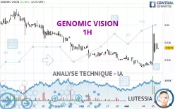 GENOMIC VISION - 1H