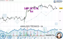 SAP SE O.N. - 1H