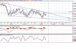 NZD/USD - 8 uur