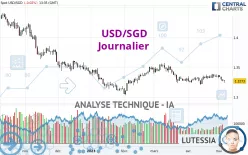 USD/SGD - Journalier