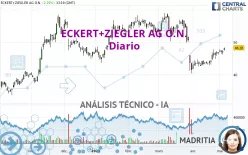 ECKERT+ZIEGLERINH O.N. - Diario