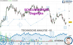 SCHLUMBERGER - Dagelijks