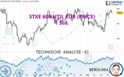 STXE 600 UTIL EUR (PRICE) - 1 Std.