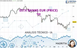 ESTX BANKS EUR (PRICE) - 1H