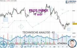 PSI20 INDEX - 1 uur