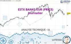 ESTX BANKS EUR (PRICE) - Täglich