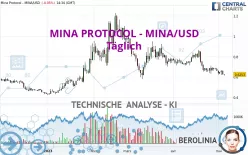 MINA PROTOCOL - MINA/USD - Täglich