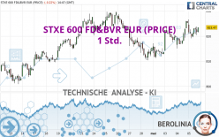 STXE 600 FD&BVR EUR (PRICE) - 1 Std.