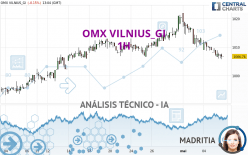 OMX VILNIUS_GI - 1H