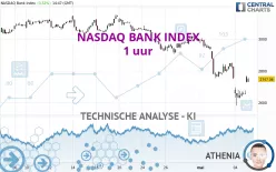 NASDAQ BANK INDEX - 1 uur