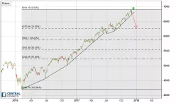 NASDAQ COMPOSITE INDEX - 4 Std.