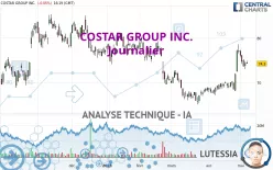 COSTAR GROUP INC. - Journalier