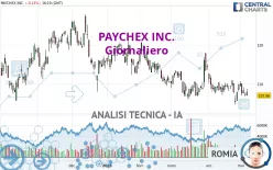 PAYCHEX INC. - Giornaliero