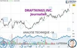 DRAFTKINGS INC. - Journalier