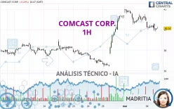 COMCAST CORP. - 1 Std.