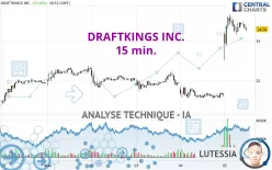 DRAFTKINGS INC. - 15 min.