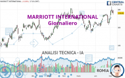 MARRIOTT INTERNATIONAL - Giornaliero