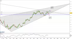 EUR/USD - Diario