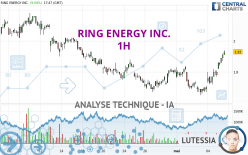 RING ENERGY INC. - 1H